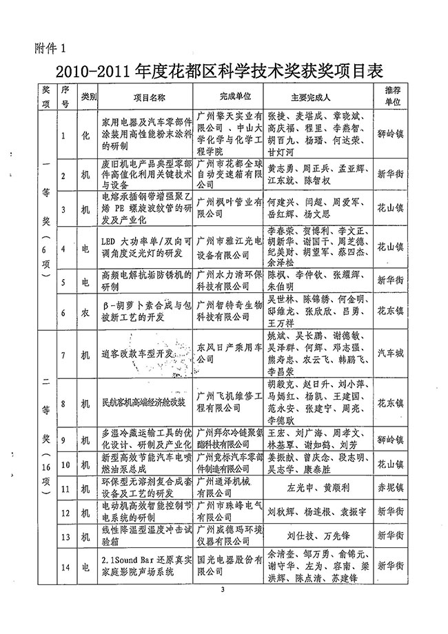 沙巴体育试玩